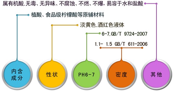 金科净缓蚀剂产品功能及使用说明
